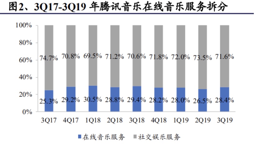 颠覆认知的“听歌插播广告”，不是QQ音乐的错