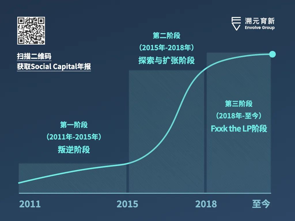 抛弃Facebook的野孩子：硅谷的短视，我带不动