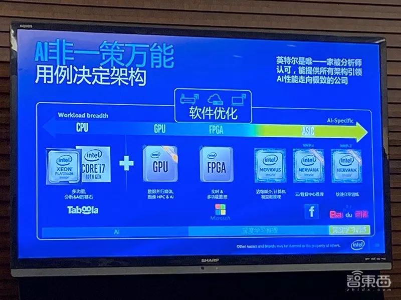对话英特尔五大高管：推出新一代开源云解决方案，持续关注中国云市场发展