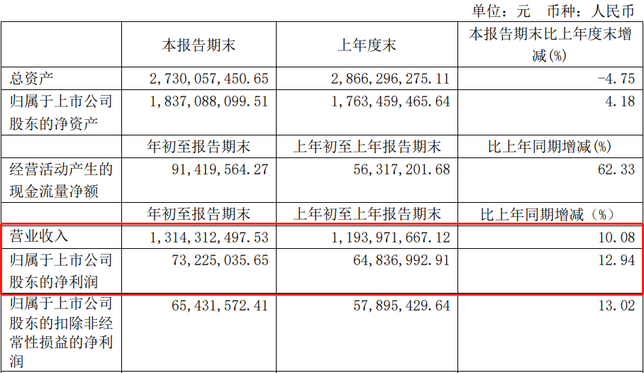 来伊份掉队，休闲零食上市公司业绩分化