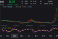 薇娅带货800万，市值暴增30亿，董事长前妻趁机套现近1亿，这只网红概念股跌停了