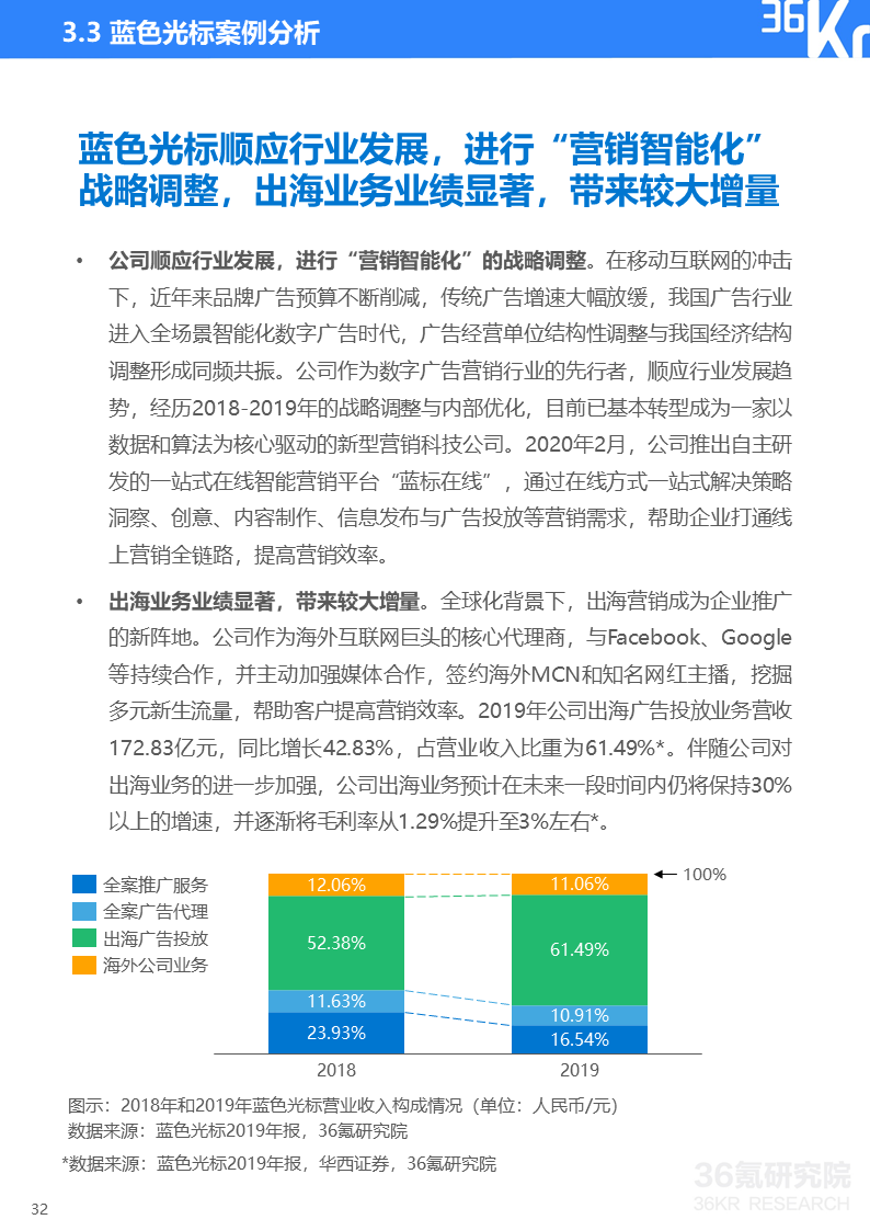 36氪研究院 | 2020年中国企业直播研究报告