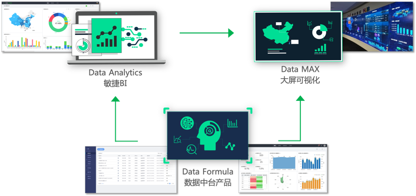 数据软件产品和服务商「DataHunter」完成B轮融资，以数据驱动BI产品和服务