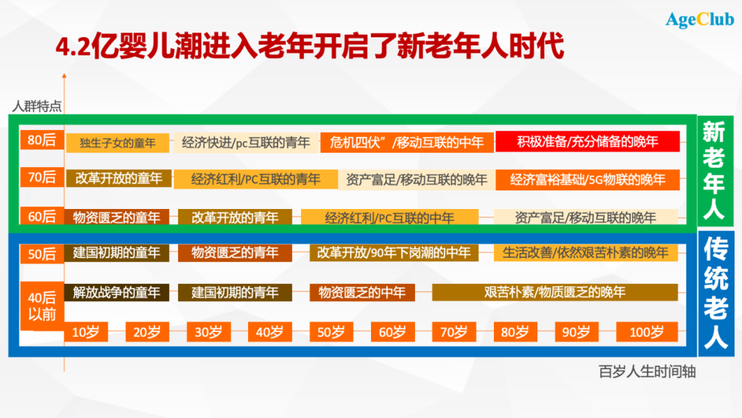 线下商业百货全面老龄化，3亿婴儿潮中老年人如何重构线下商业生态？