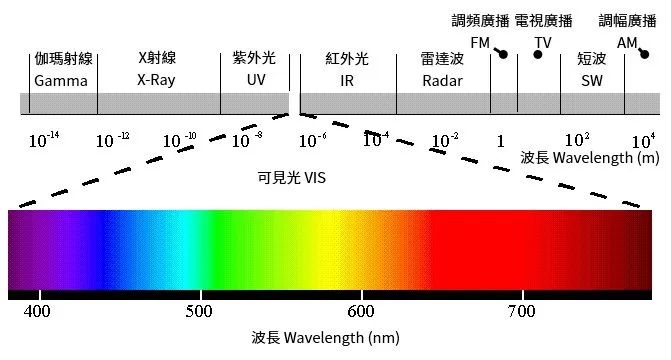 别再执着于「凑数摄像头」了