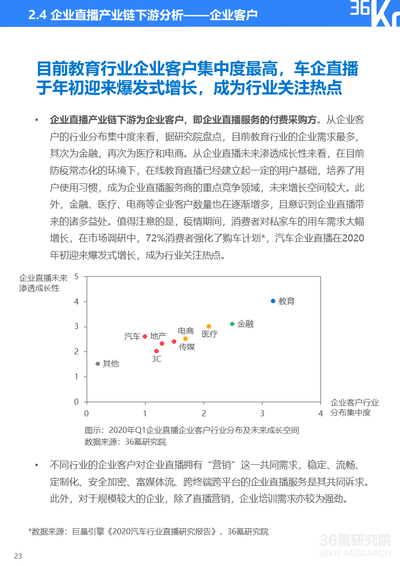 36氪研究院 | 2020年中国企业直播研究报告