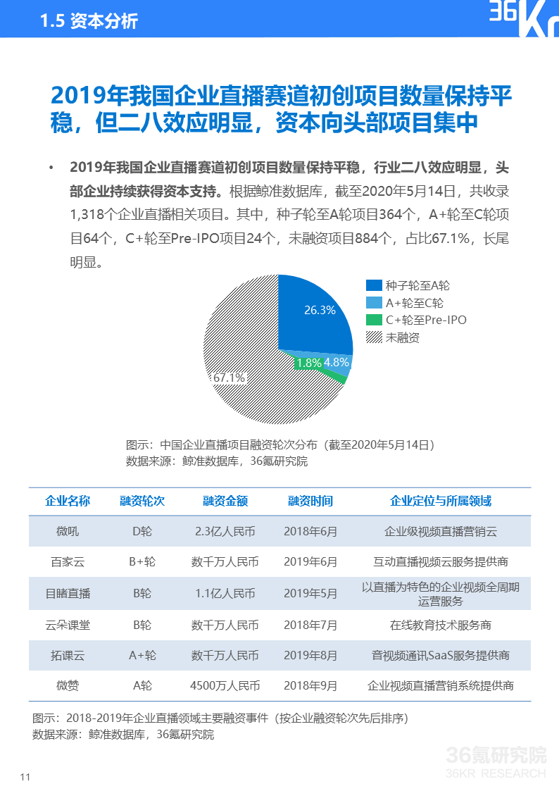 36氪研究院 | 2020年中国企业直播研究报告