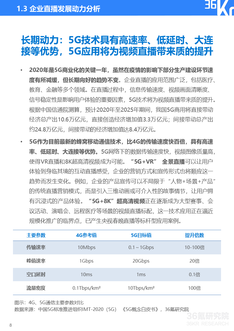 36氪研究院 | 2020年中国企业直播研究报告