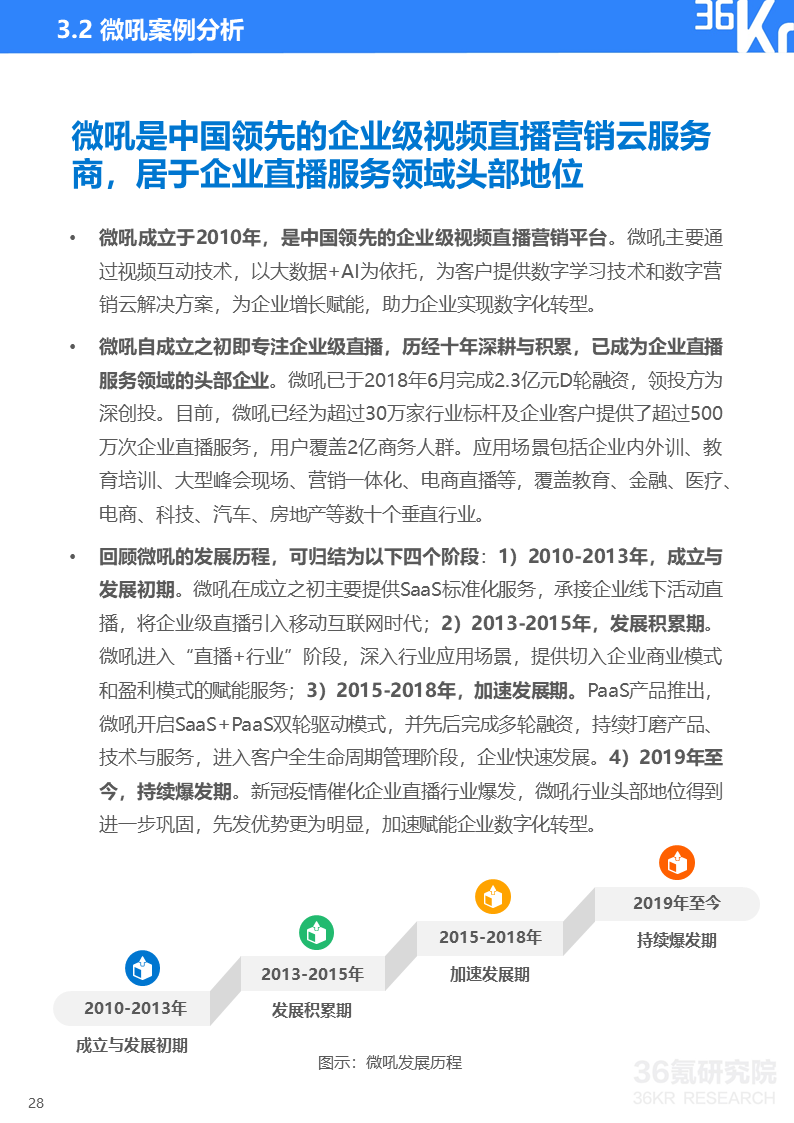 36氪研究院 | 2020年中国企业直播研究报告