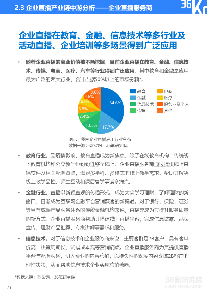 36氪研究院 | 2020年中国企业直播研究报告