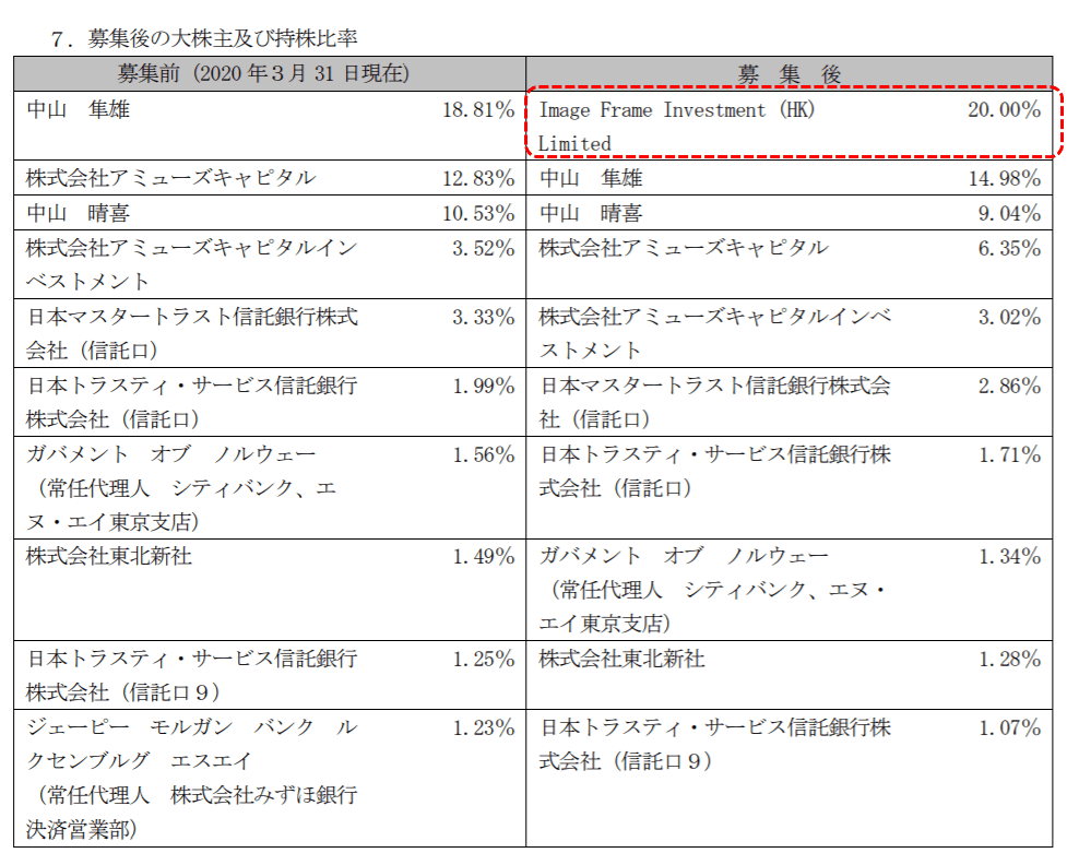 最前线 | 成《牧场物语》开发商第一大外部股东，腾讯海外游戏投资再落一子