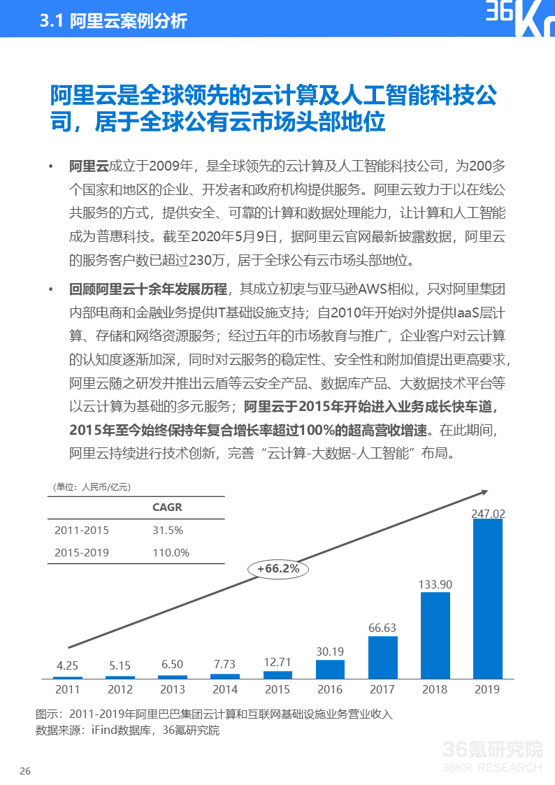 36氪研究院 | 2020年中国企业直播研究报告