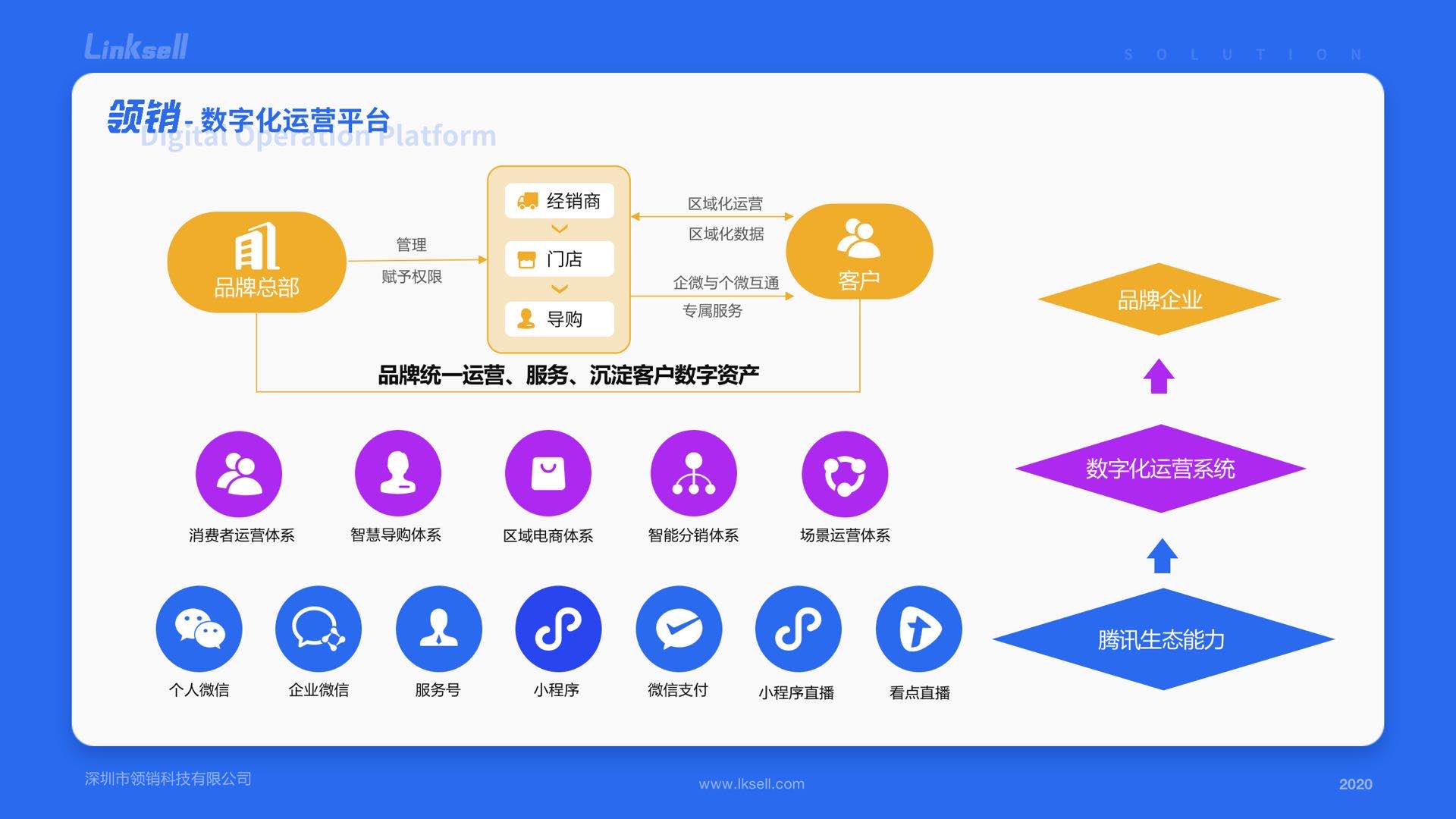 疫情加速家居行业数字化升级,「领销科技」想帮助品牌解决增长难题