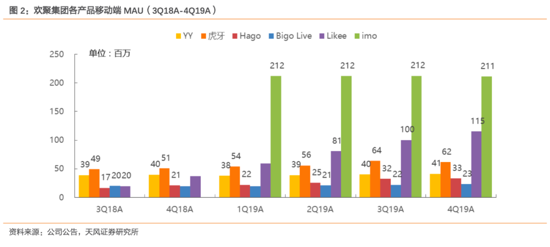 “避战”的欢聚集团，瞄准了下个战场