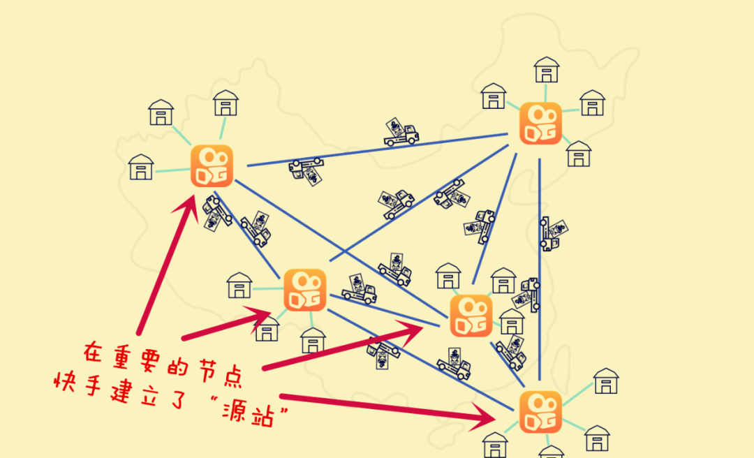 没想到，快手成了“生产力”