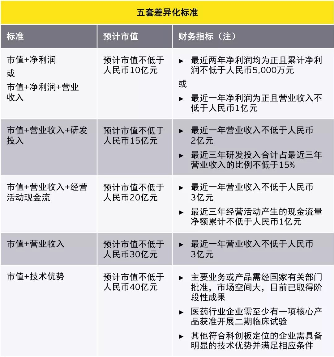 科创板来了！企业、投资者参与指南看这里_垂直频道财经新闻中心上市公司频道_北京商报_财经传媒集团