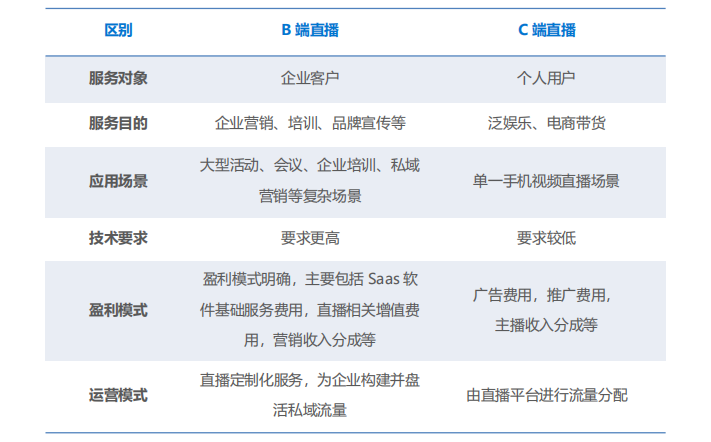 36氪研究院 | 2020年中国企业直播研究报告