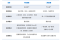 36氪研究院 | 2020年中国企业直播研究报告