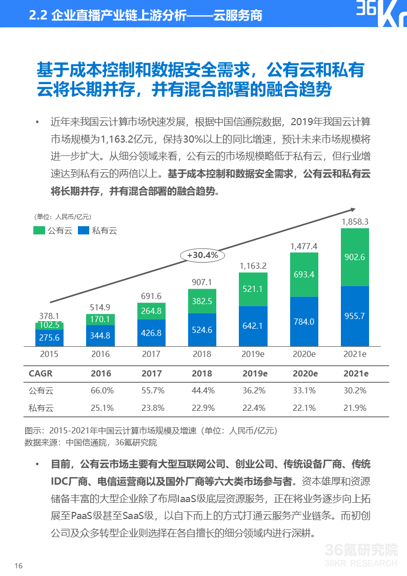 36氪研究院 | 2020年中国企业直播研究报告