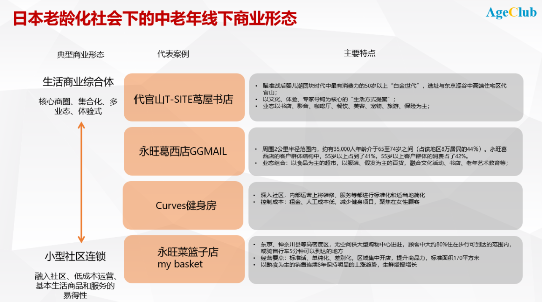 线下商业百货全面老龄化，3亿婴儿潮中老年人如何重构线下商业生态？