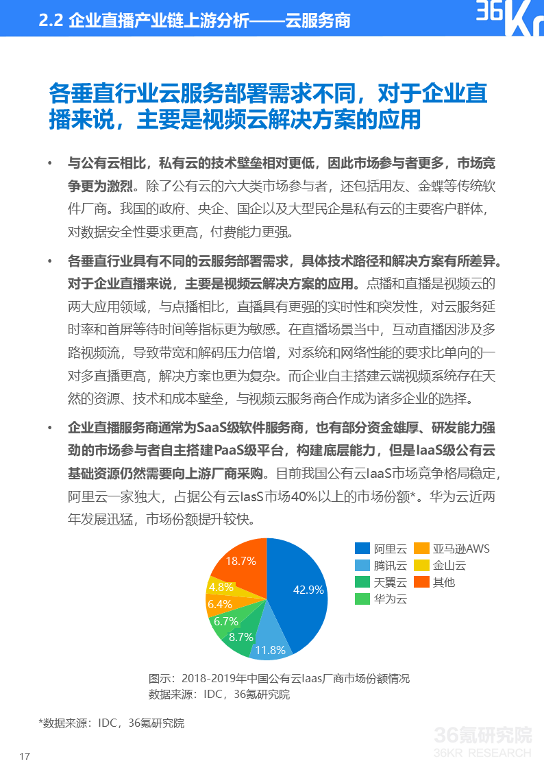 36氪研究院 | 2020年中国企业直播研究报告