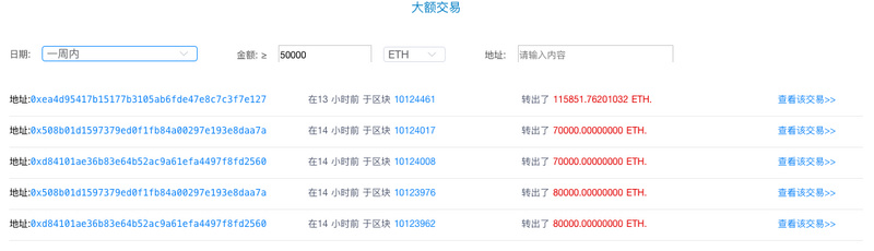 ETH周报 | 慢雾发现ETH新型假充值攻击；庞氏骗局是当前以太坊交易费用的最大耗费者（5.18-5.24）