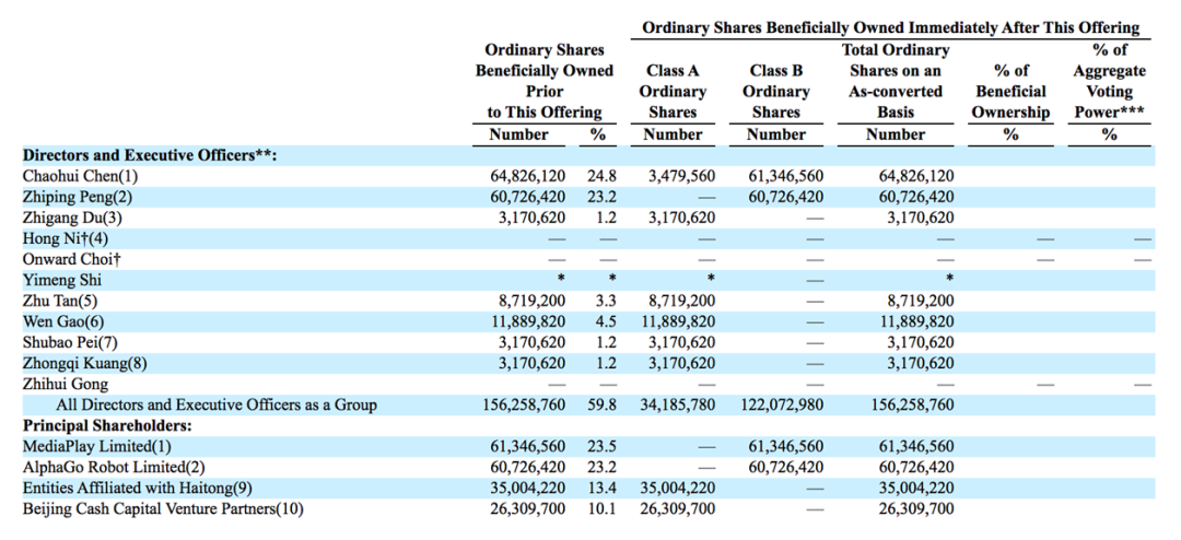 跨境出行需求锐减，uCloudlink优克联Q1净收入环比下降37.6%