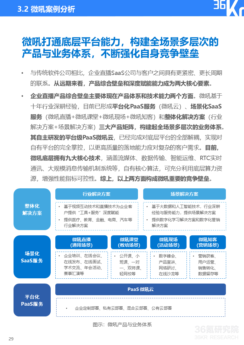 36氪研究院 | 2020年中国企业直播研究报告