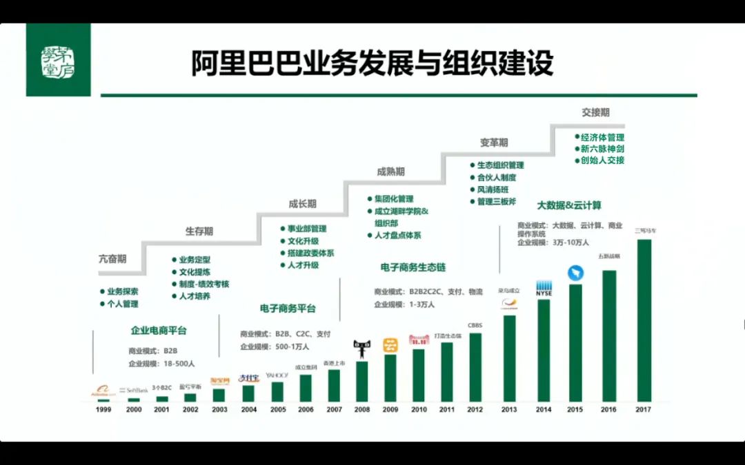 原阿里三板斧设计师揭秘：阿里是如何围绕战略打造4大组织能力的