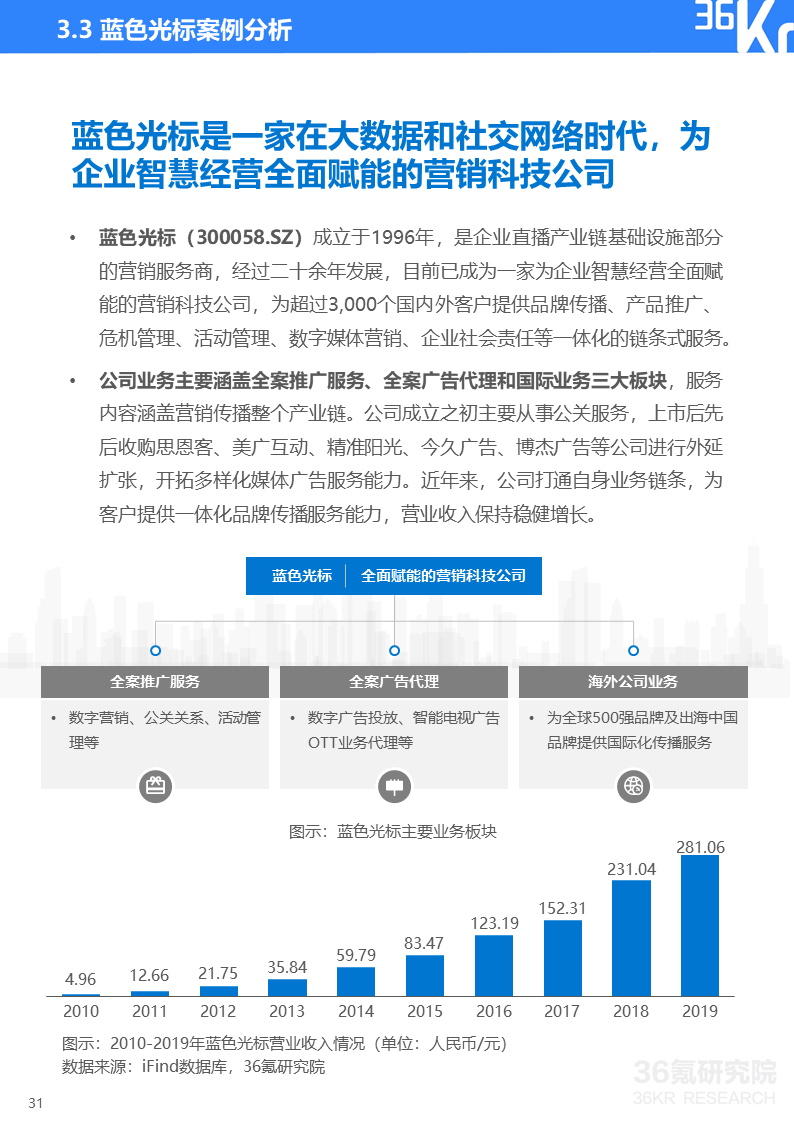 36氪研究院 | 2020年中国企业直播研究报告