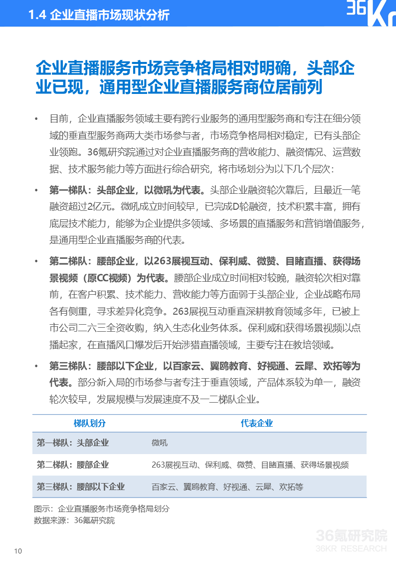 36氪研究院 | 2020年中国企业直播研究报告