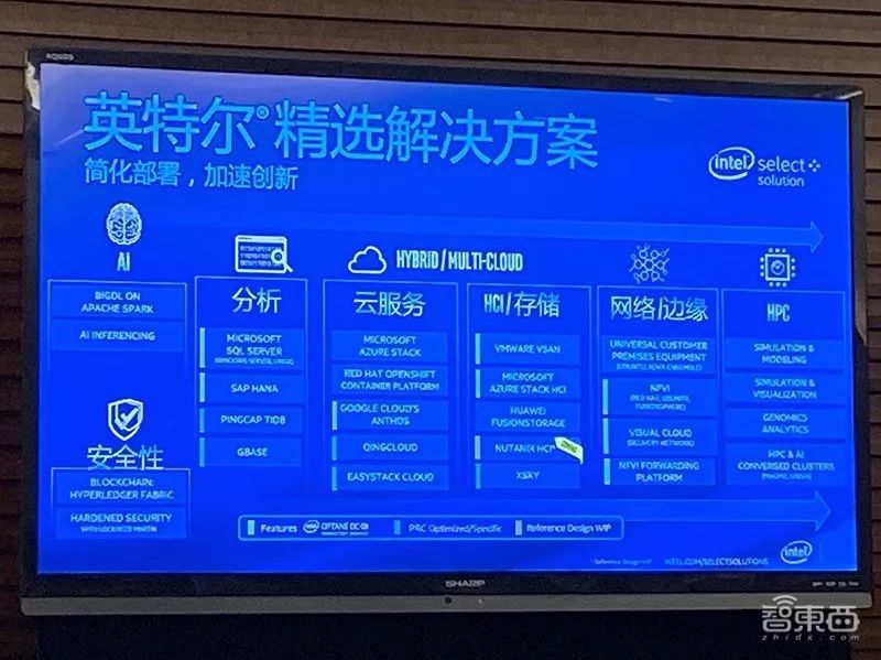 对话英特尔五大高管：推出新一代开源云解决方案，持续关注中国云市场发展