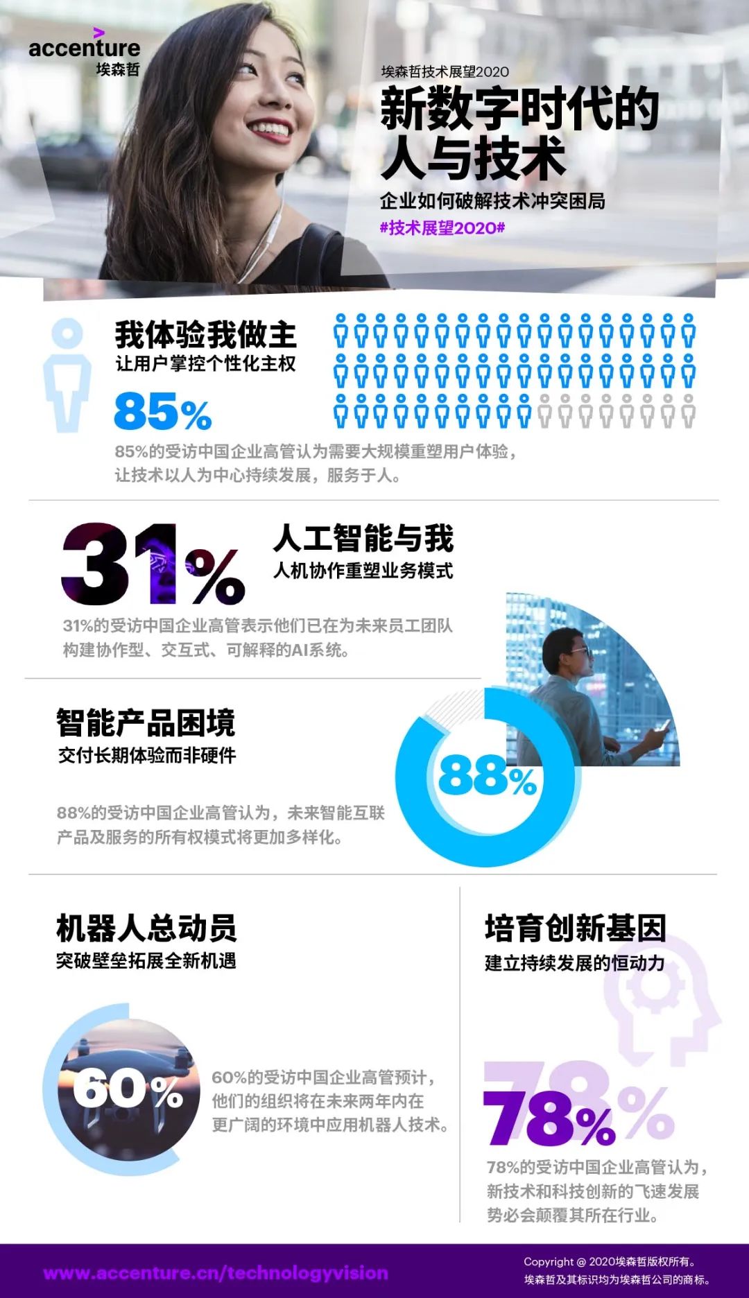 2020技术展望：新数字时代人与技术的五大趋势