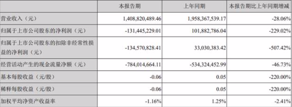 AI行业喜迎第二春？