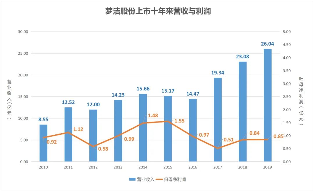 薇娅带货800万，市值暴增30亿，董事长前妻趁机套现近1亿，这只网红概念股跌停了