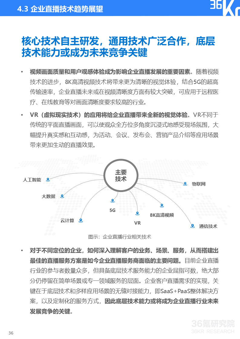 36氪研究院 | 2020年中国企业直播研究报告