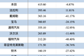 市值突破1500亿美元，赶超美国三大车企后，特斯拉将挑战丰田？