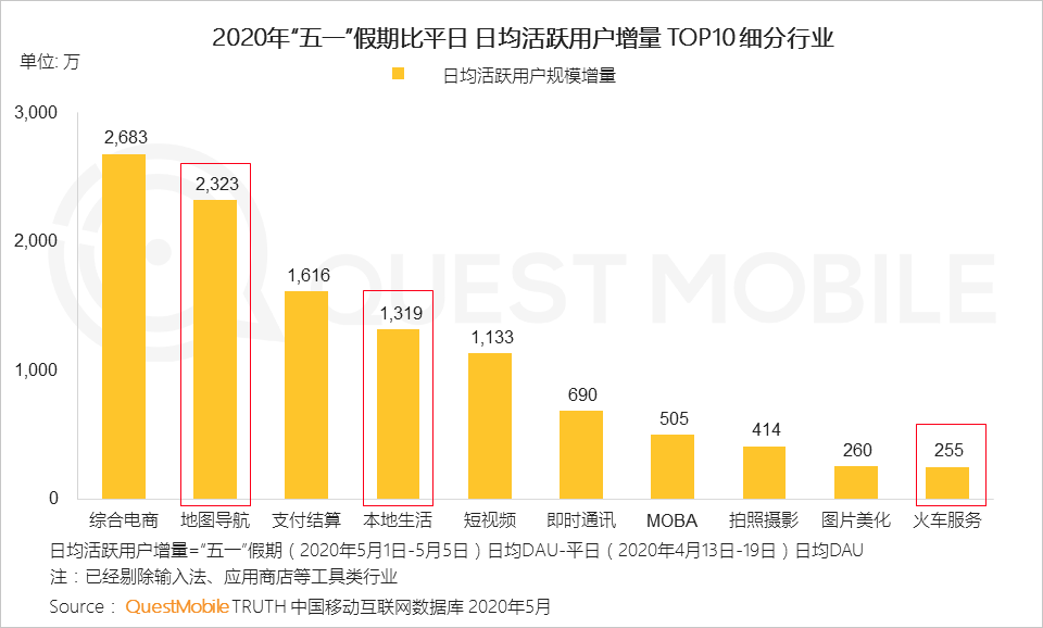 五一假期消费洞察报告：本地生活引领消费复苏，直播带货成新增长热点