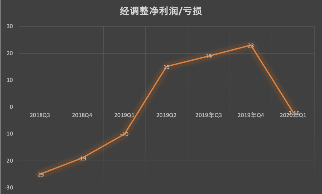 美团千亿市值的底气