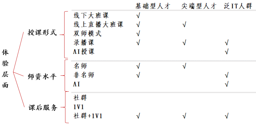 数字化转型背景下的“新IT职业教育” | 职业教育系列报告（四）