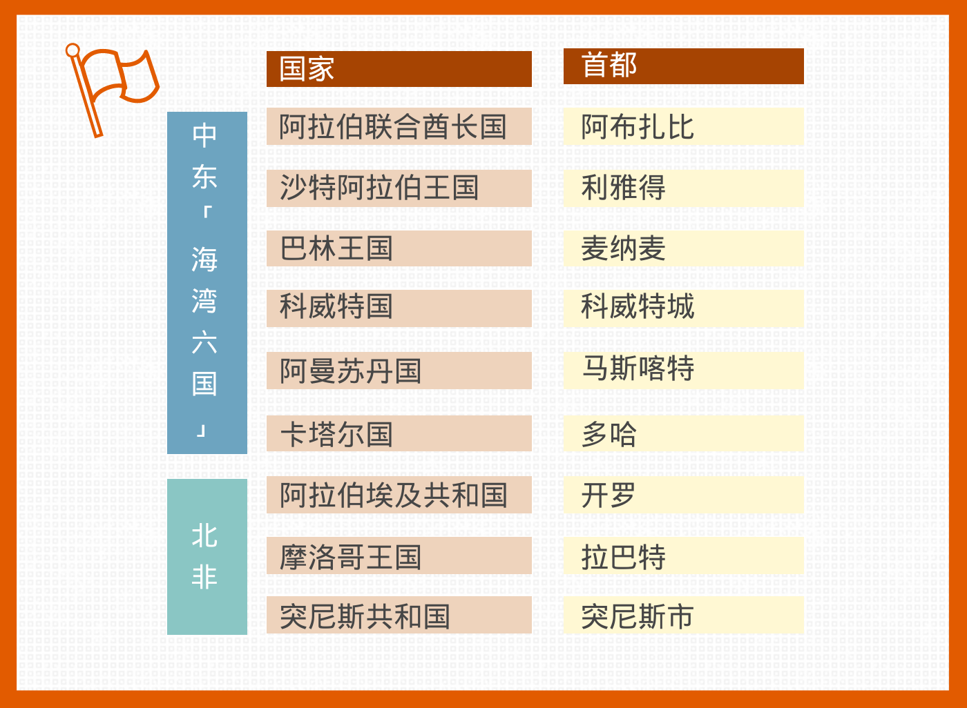 全球化手册｜市场入门·中东北非篇