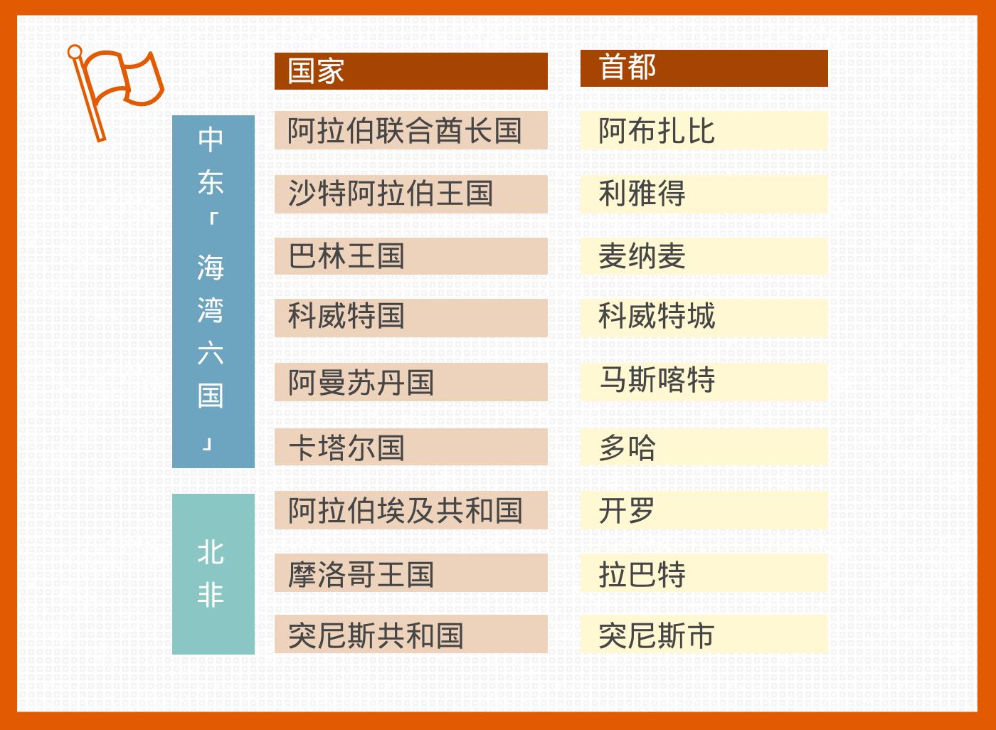 全球化手册｜市场入门·中东北非篇-36氪