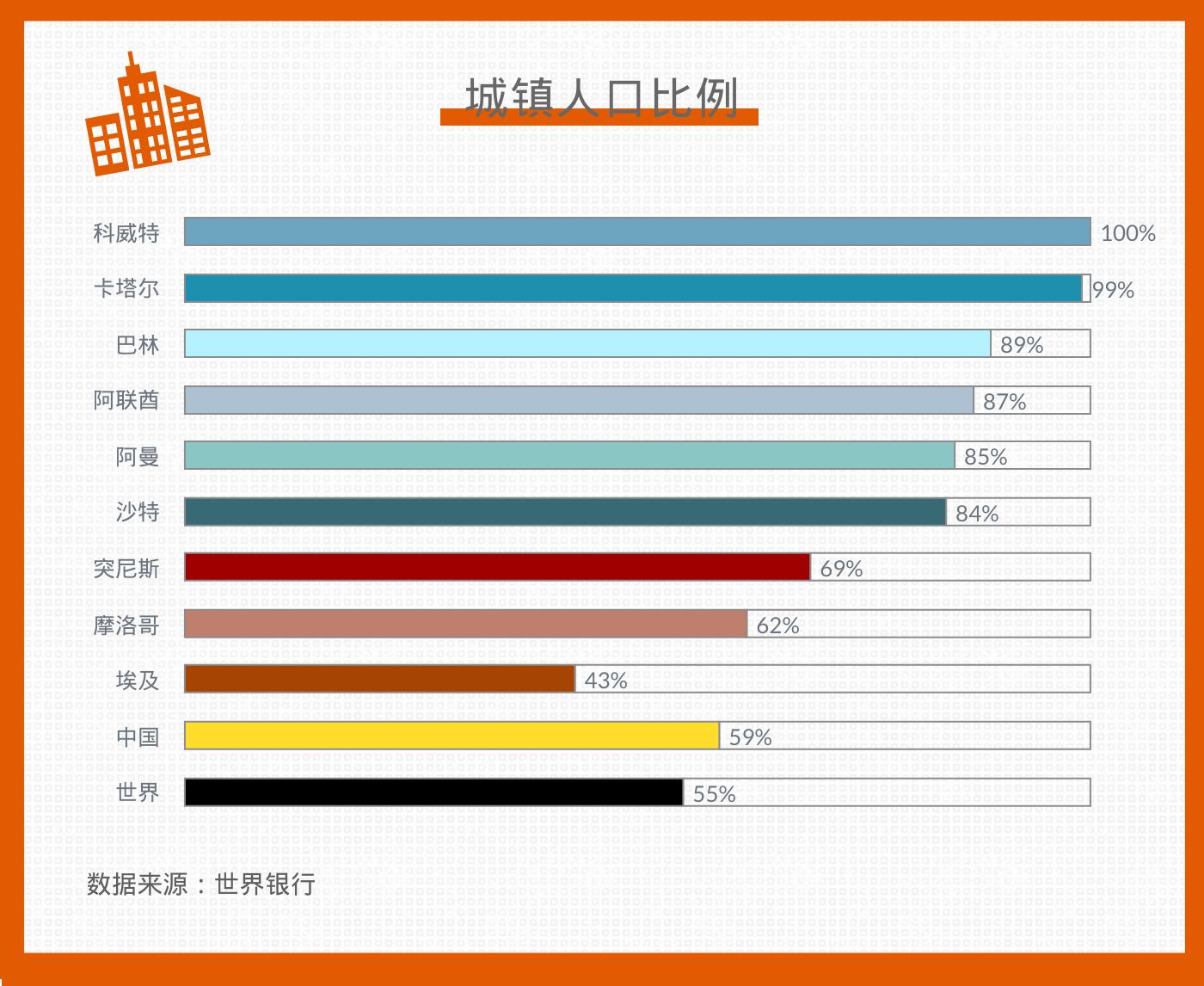全球化手册｜市场入门·中东北非篇-36氪