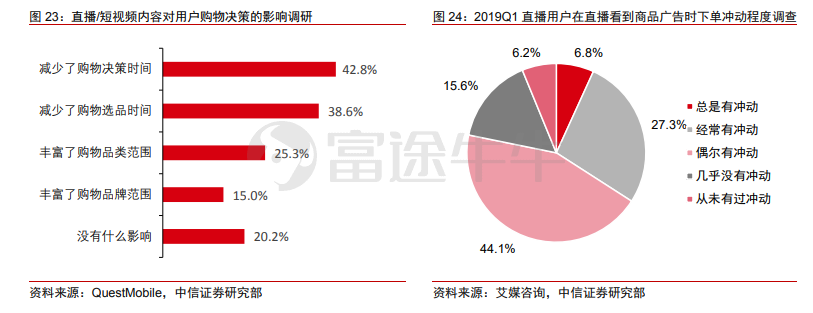 电商20年启示录：万亿高楼平地起，前浪后浪，谁来主导潮流？