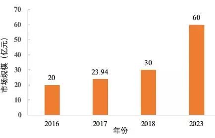 AirPods大招终于来了，还能“透视”皮肤？