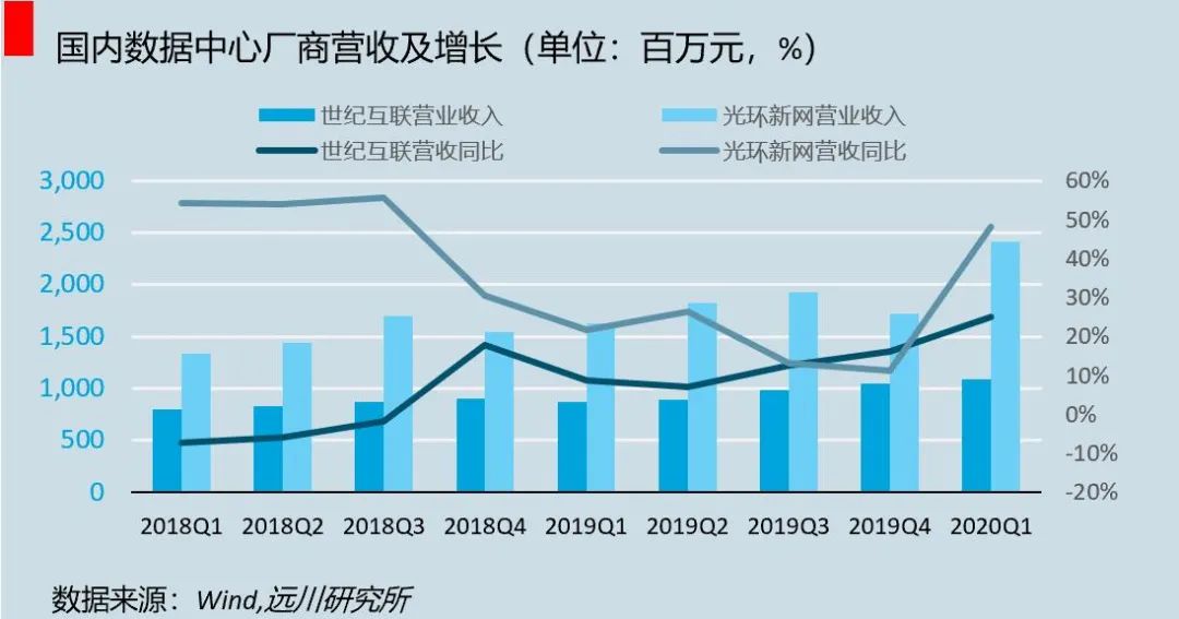 一场 2 亿人参与的大型社会试验