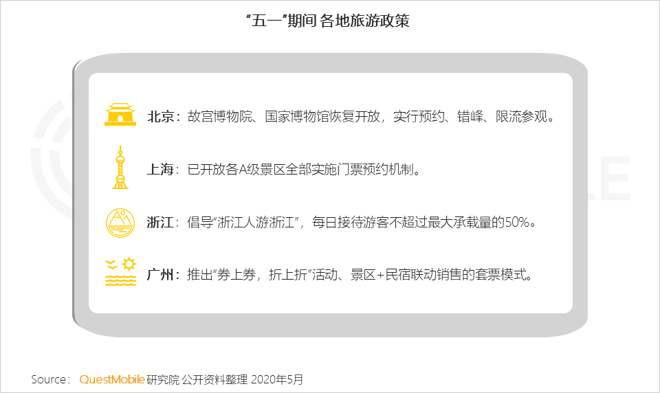 五一假期消费洞察报告：本地生活引领消费复苏，直播带货成新增长热点