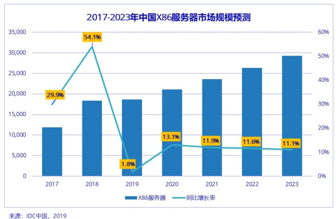 一场 2 亿人参与的大型社会试验