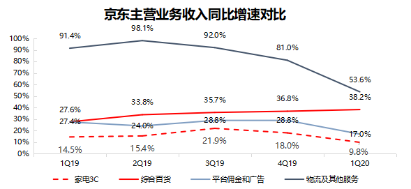 智氪lite | 上线自营房产，但京东志不在“房”