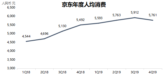 智氪lite | 上线自营房产，但京东志不在“房”